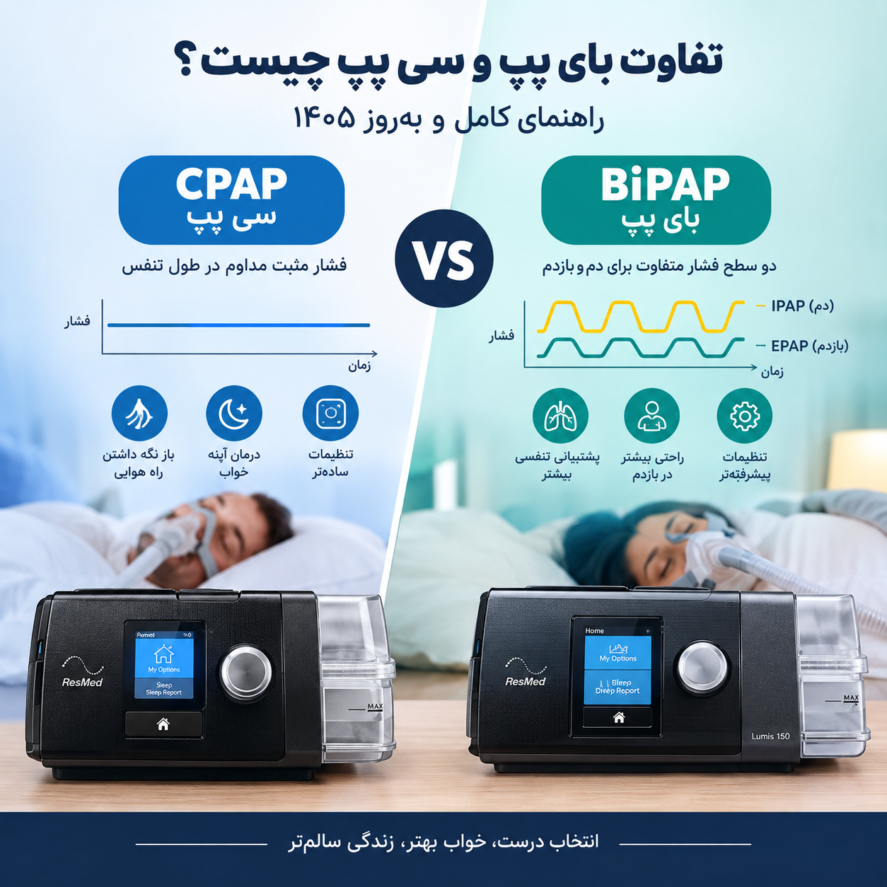 تفاوت بای پپ و سی پپ